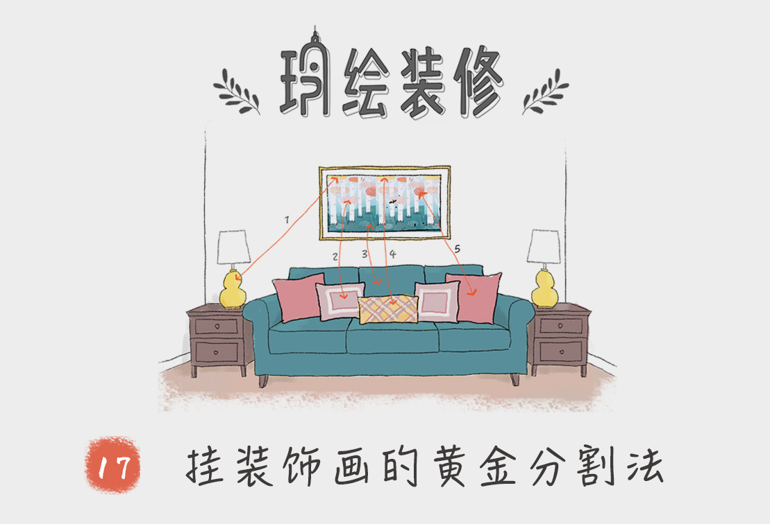 裝飾畫(huà)怎么掛好看？掛畫(huà)的黃金分割...